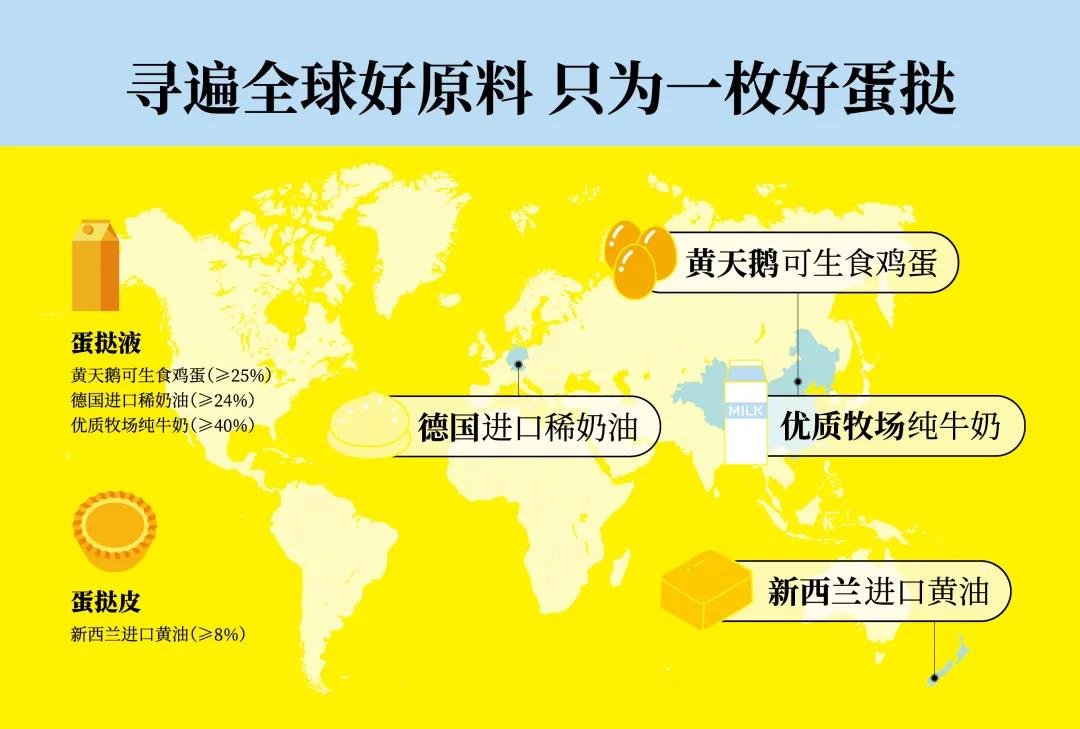 知名黄天鹅可生食鸡蛋推出蛋挞产品,包装传播品类还是传播品牌?(图3) 知名黄天鹅可生食鸡蛋推出蛋挞产品,包装传播品类还是传播品牌?(图1)