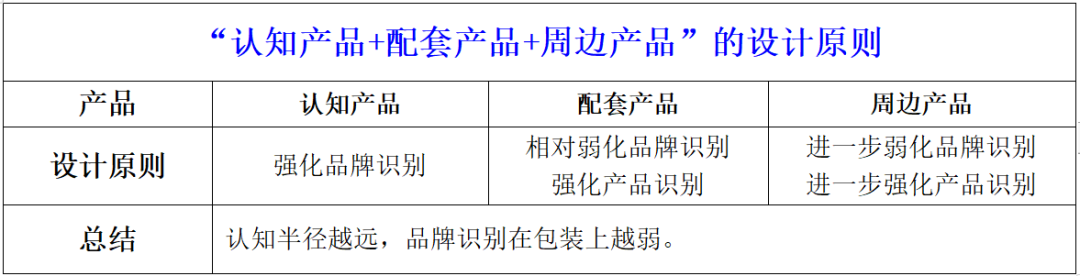 仲景宛西制药产品太多太多，看看四喜怎么设计包装(图4)