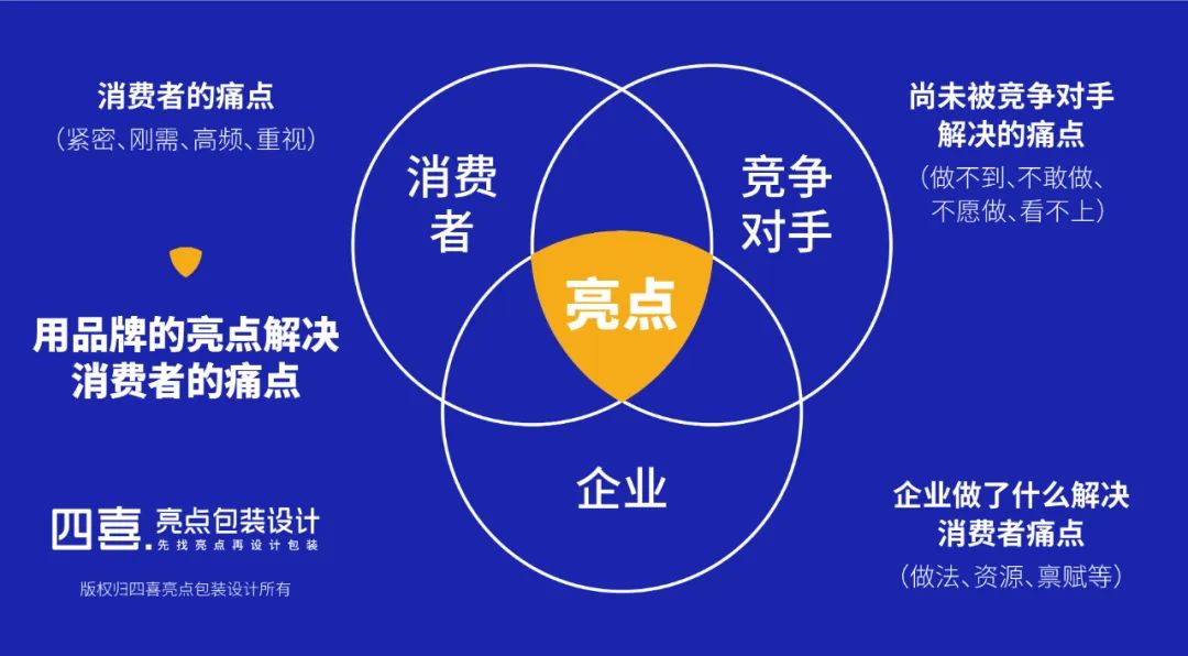 鲲鹏饲料品牌升级为鲲鹏安全饲料进一步强化品牌优势(图2)