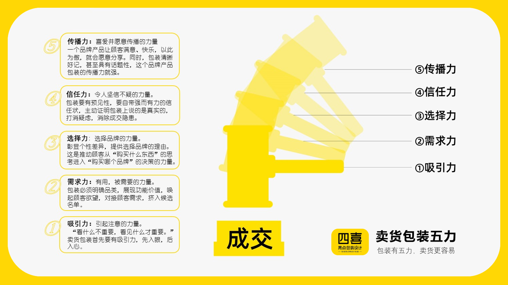 找四喜，除了设计包装，客户还有两大收获(图1)