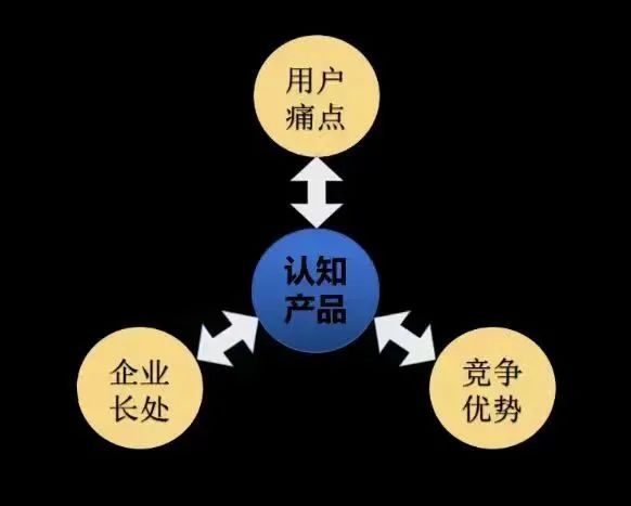四喜:追逐每一个市场机会,为什么总是做不大?(图2) 四喜:追逐每一个市场机会,为什么总是做不大?(图2)