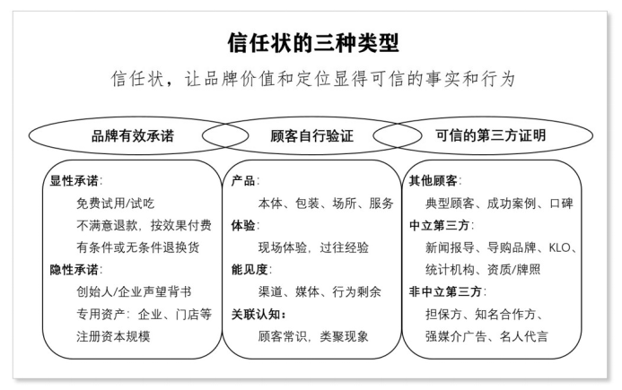 四喜：为什么好东西卖不好？请跟骗子比一比工作难度和业绩(图3)