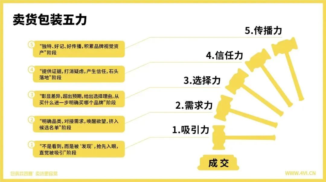 四喜：做产品时广告语要不要上包装？(图2)