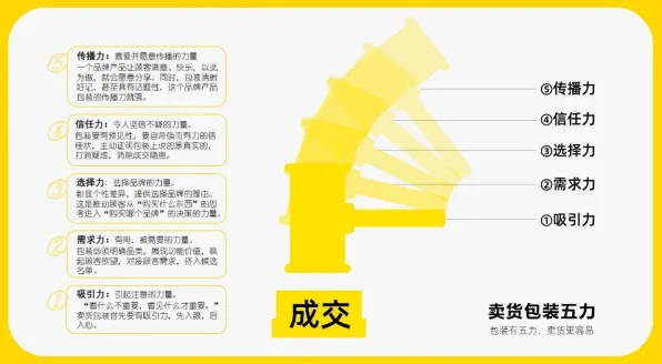 包装升级有大坑，光明、安井、厨邦教你升级三步法(图5)
